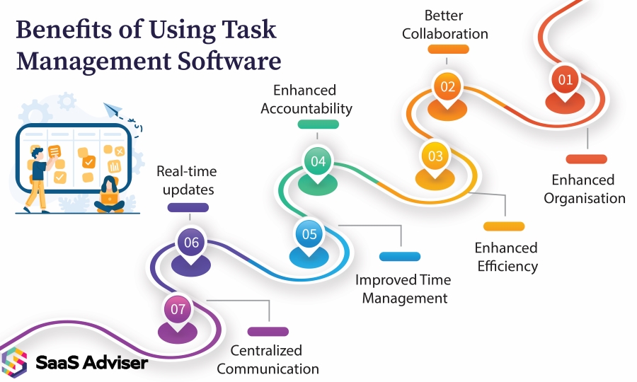 Benefits of Using Task Management Software